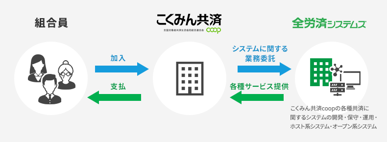 事業内容についてのイメージ